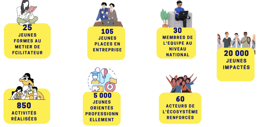 statistique mahna burkina
